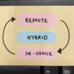 The words "remote", "hybrid" and "in-office"